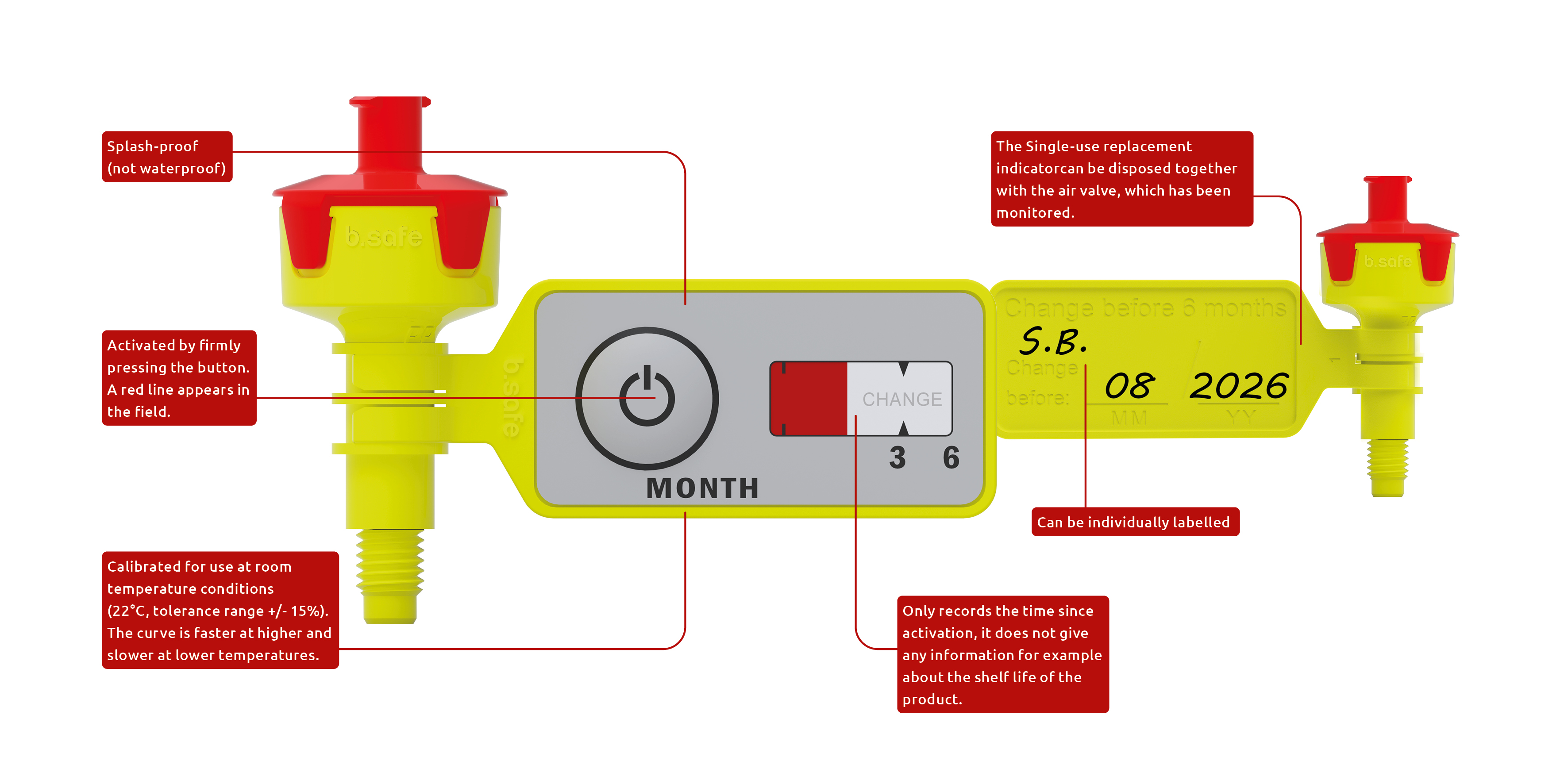 b.safe Service Life Indicator for Exhaust Filters and Air Valves